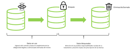 Descripción de uso de datos