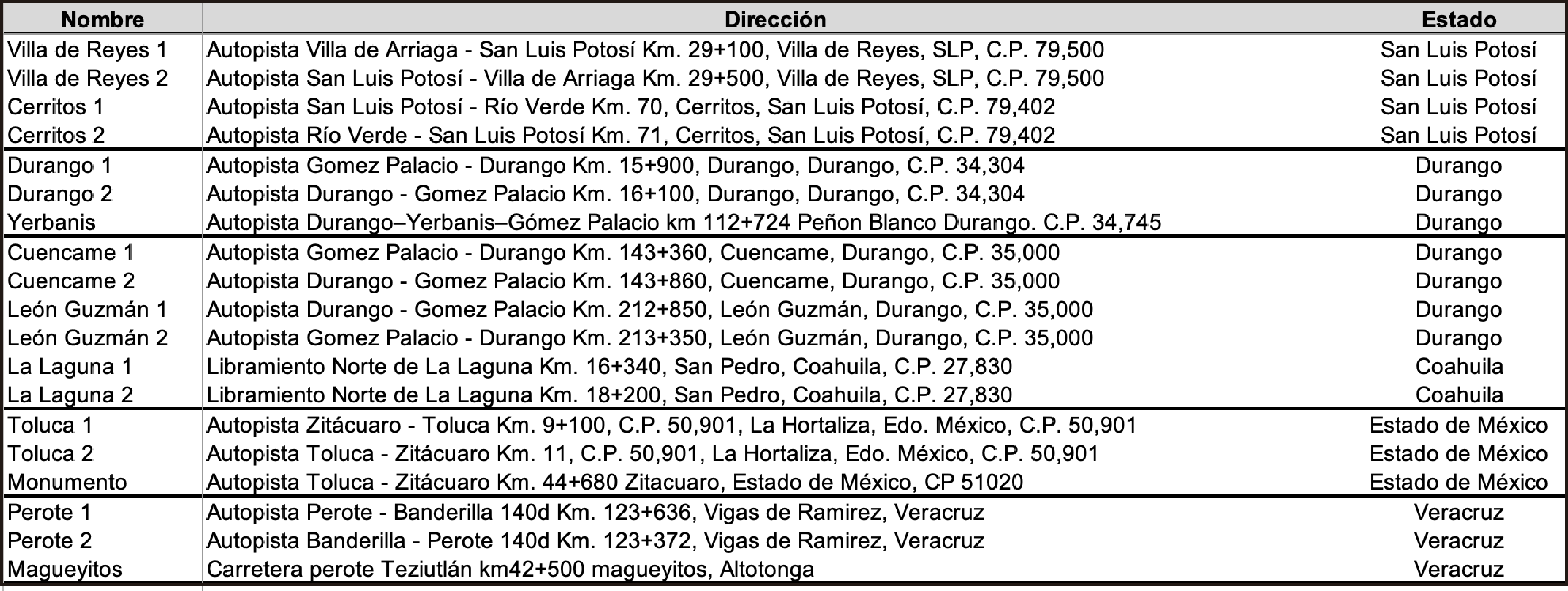 Promoción